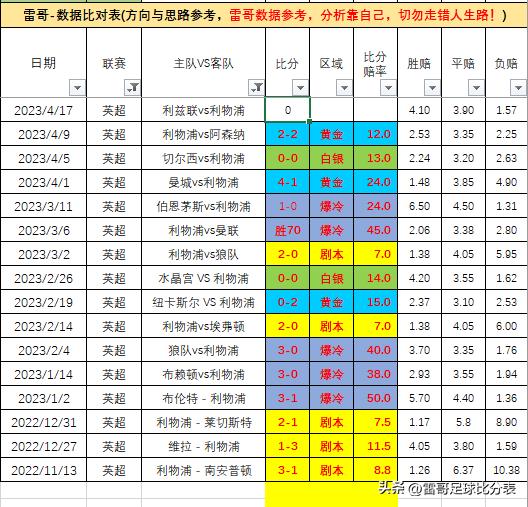 Premier League Stats 1 Leeds United vs Liverpool iMedia