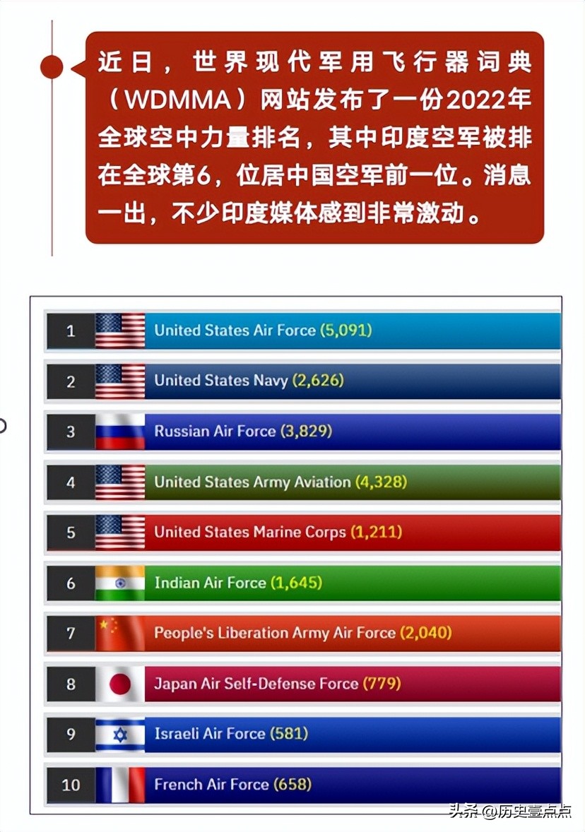 中國怕慘敗，不敢和印度開戰？印媒：因為中國知道自己一定會輸- 頭條匯