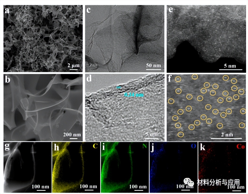 Progress in research on efficient bifunctional oxygen electrocatalysts ...
