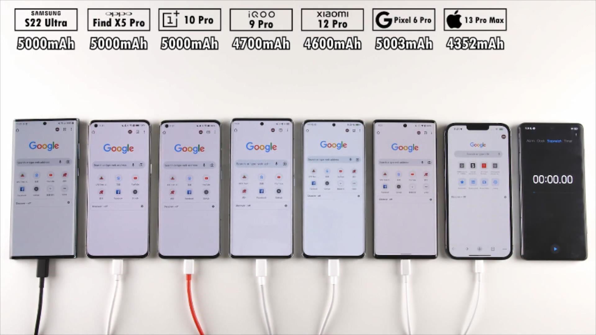 7 mobile phone battery life test iPhone 13 Pro Max is too strong iNEWS