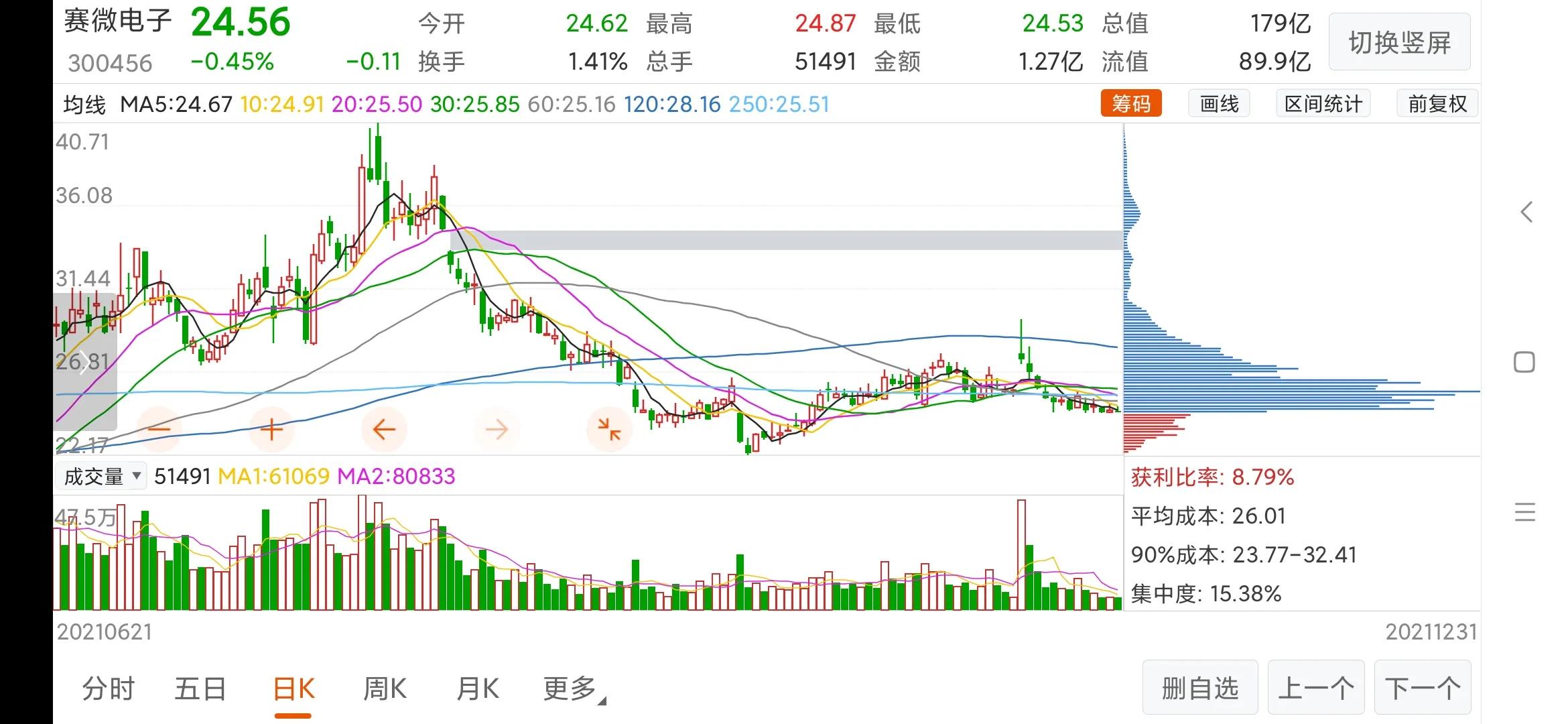 籌碼峰系列1－籌碼峰為什麼這麼好用？ - 頭條匯
