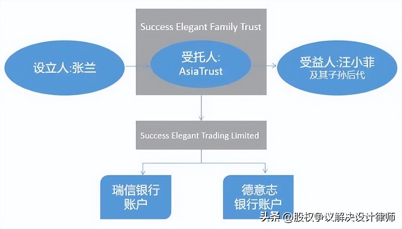 Zhang Lan's trust has been broken down, and the family trust is useless