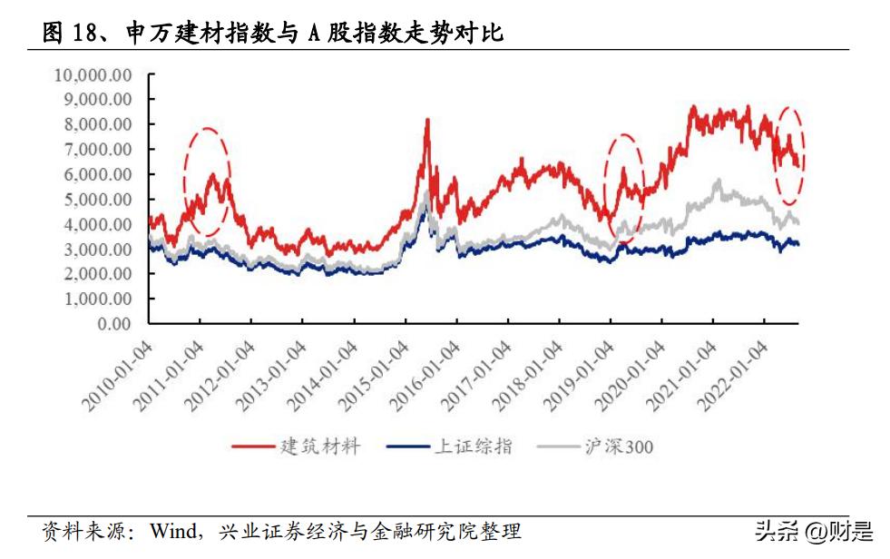 Construction materials industry analysis cost suppresses performance