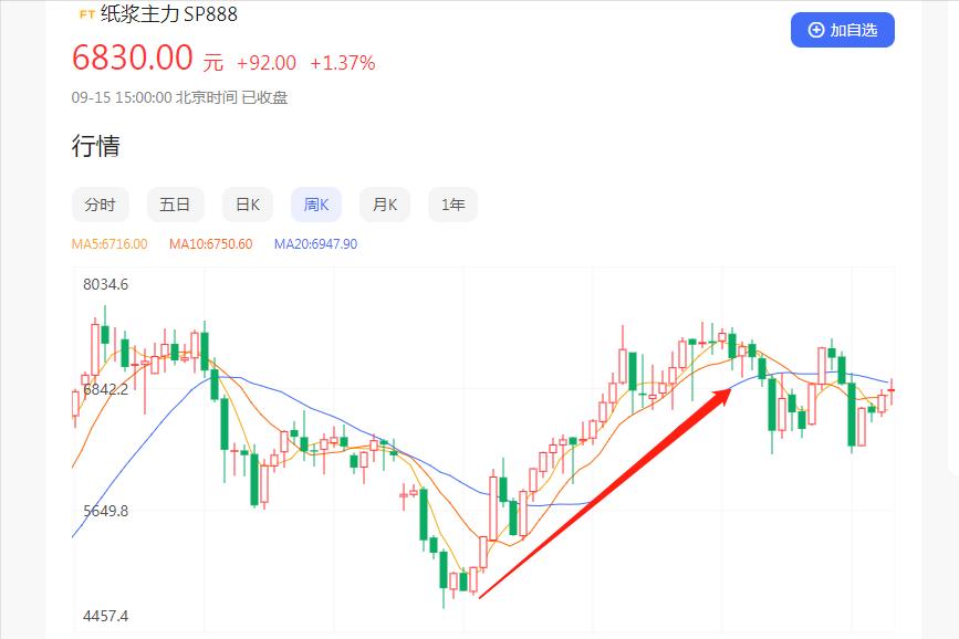 Raising prices is the ultimate meaning of speculation iNEWS