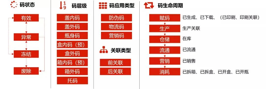 Renovation of labeling and coding production line ④ Lecture ④: Five ...