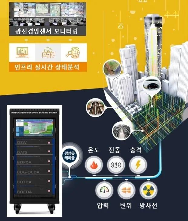 Korea Institute of Optical Technology successfully developed an optical