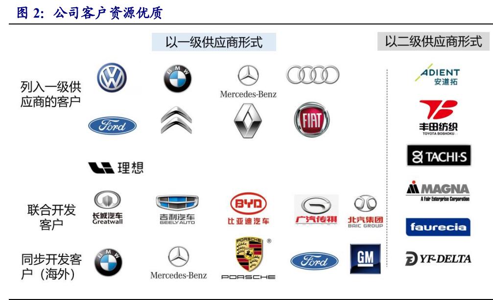 Research Report on Jifeng Shares in Automotive Interior Parts Industry