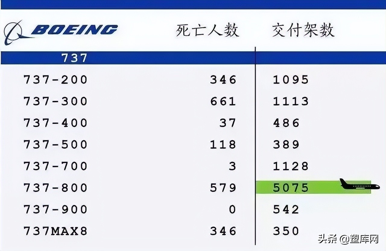 "The World's Most Dangerous Airplane?" How Many Accidents Have Happened