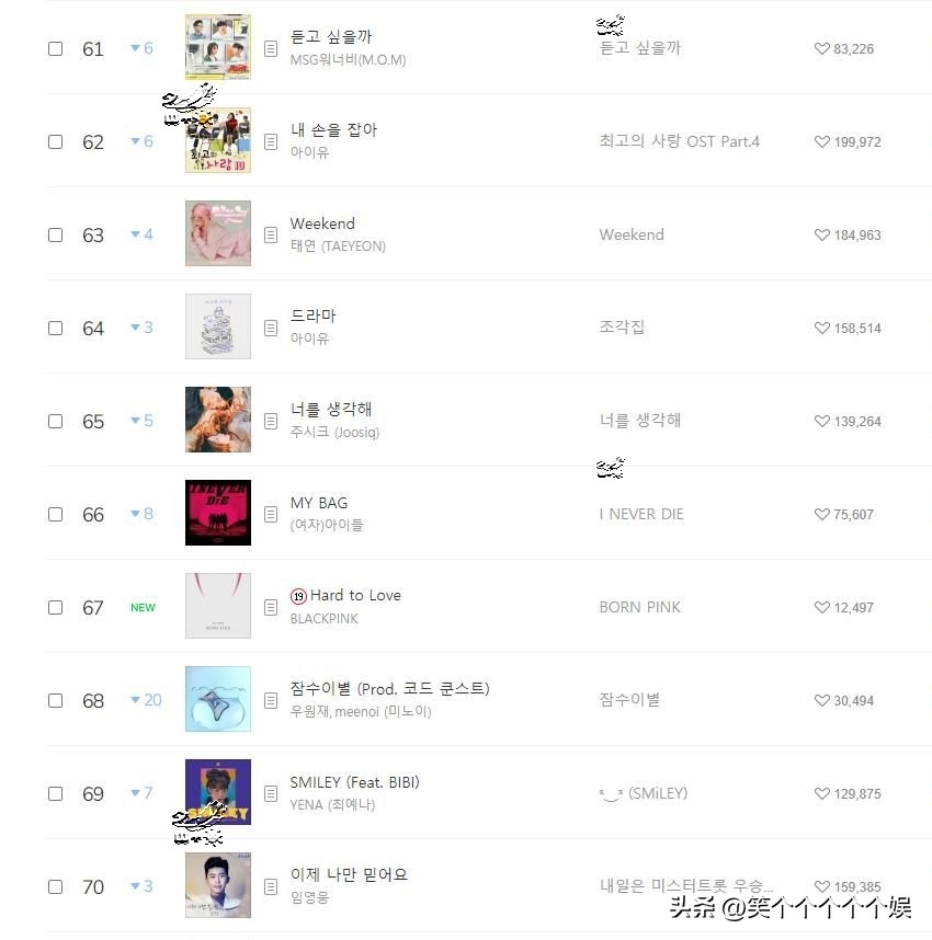 220916 Melon daily music chart, IVE 18 consecutive championships