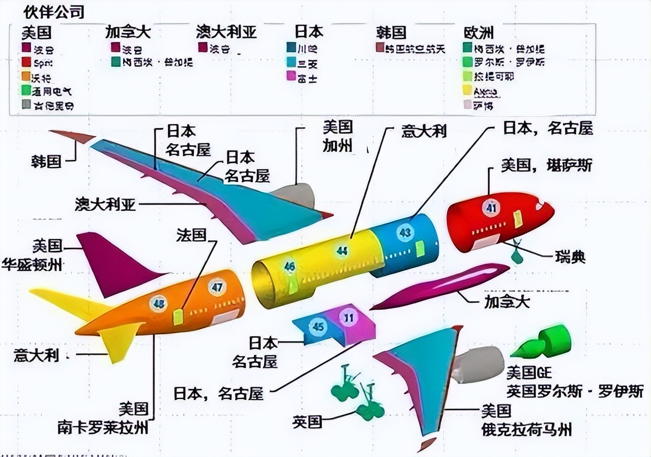 After receiving thousands of orders, the C919 disappeared for 93 days ...