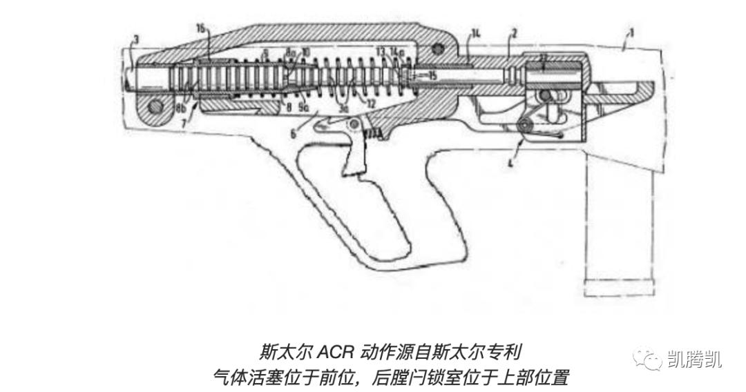 Steyr ACR - Advanced Comb Rifle - iMedia