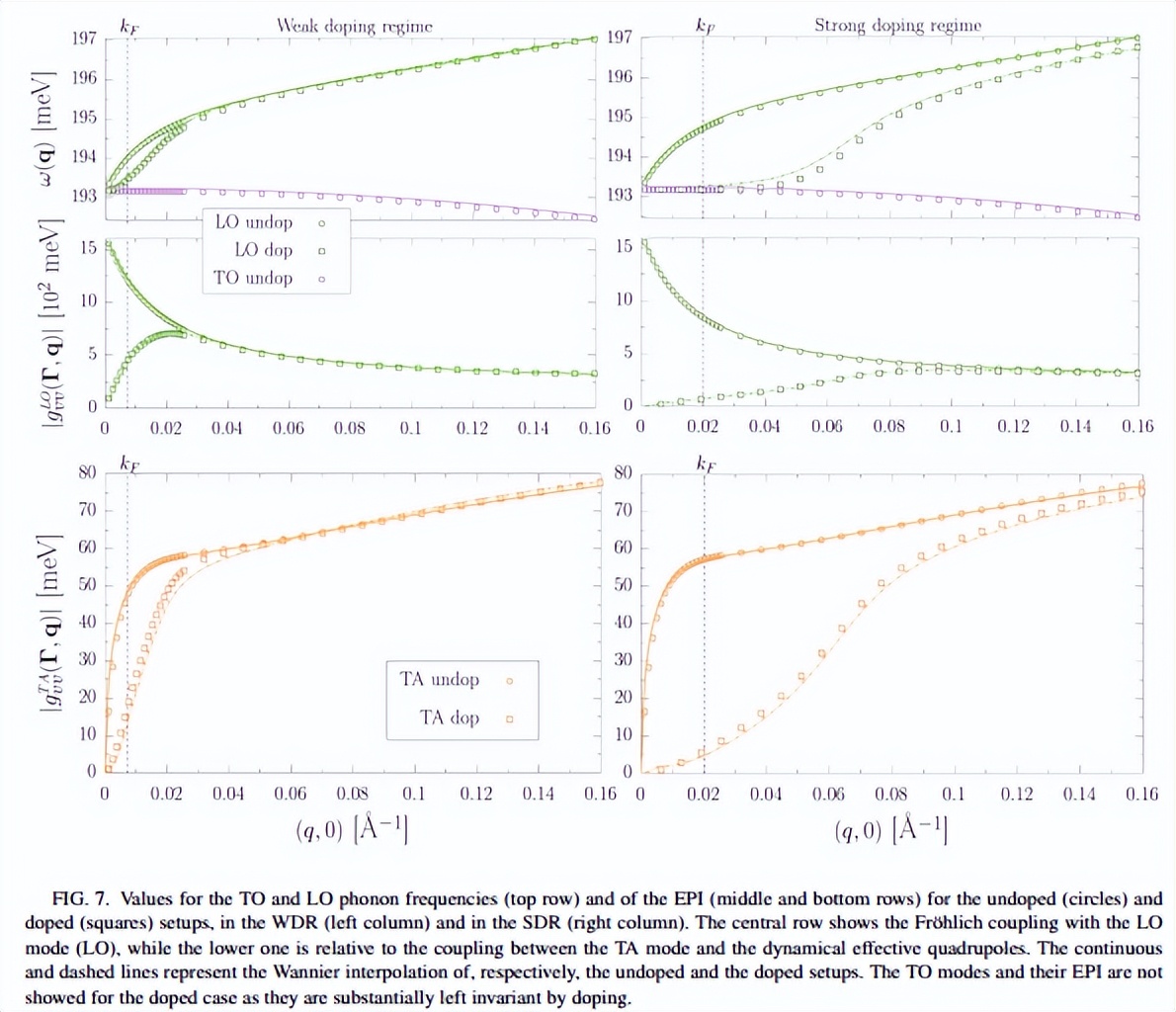 Prb Electron Phonon Interactions And Phonon Frequencies In Two Dimensional Doped Semiconductors 0516