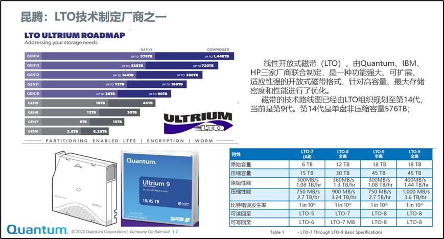 Quantum One Time Storage Quantum: The