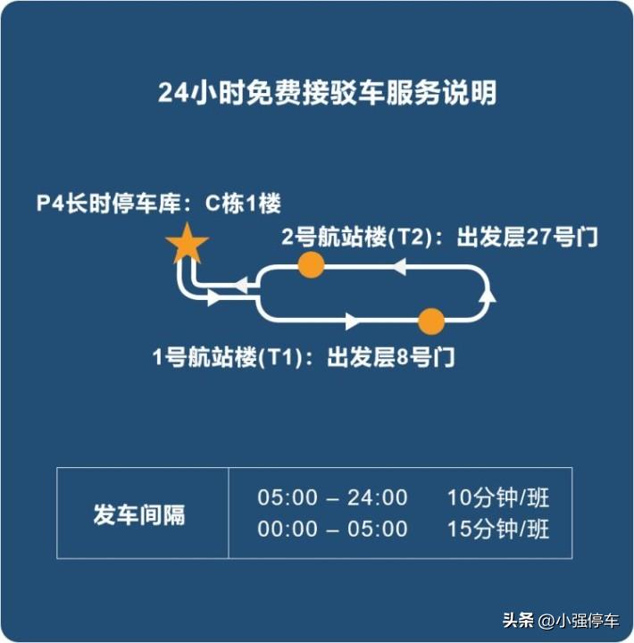 How much is the parking fee at Pudong Airport per day?Pudong Airport T2