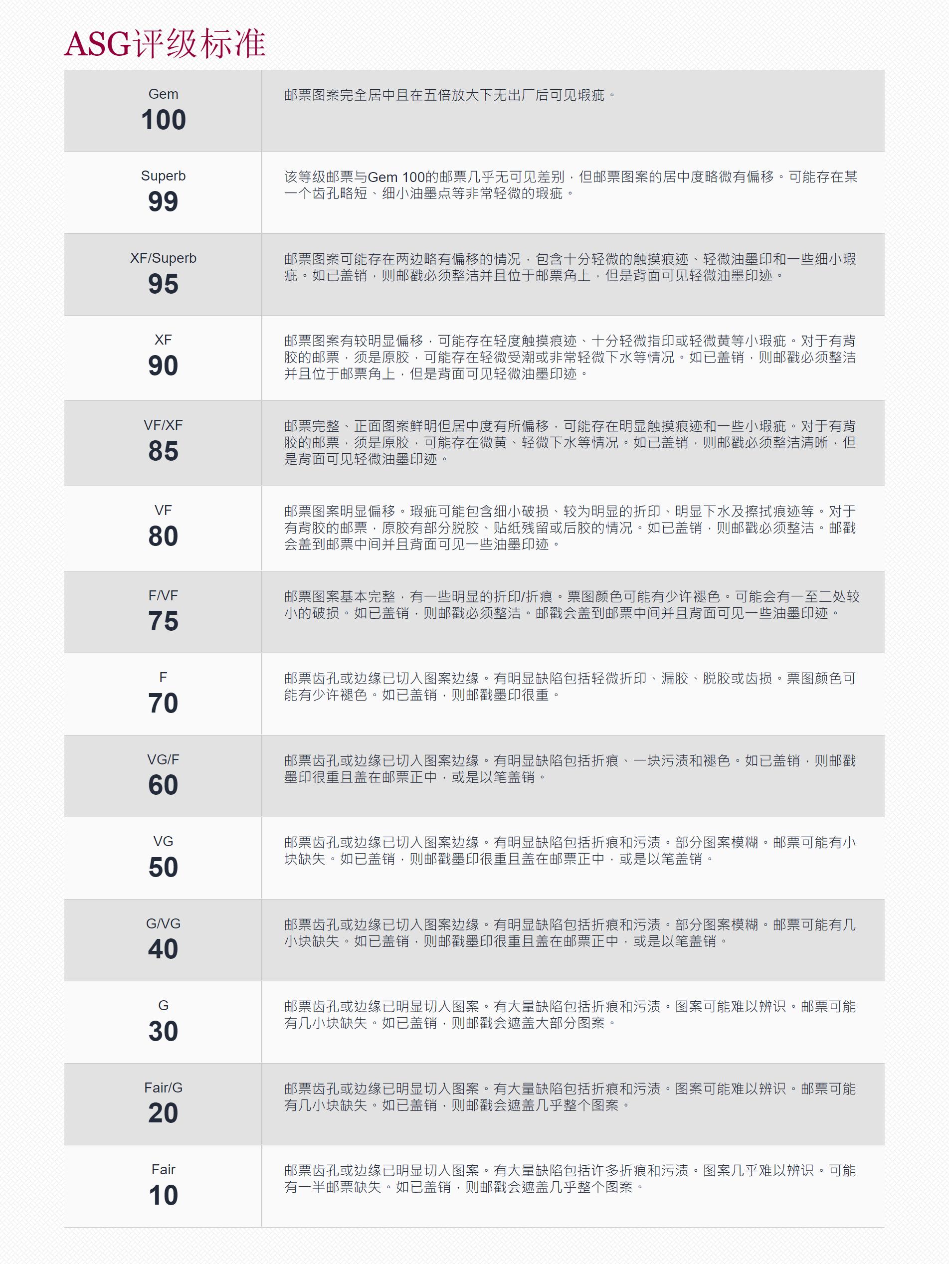 ASG graded stamps will surely become the mainstream of stamp trading ...