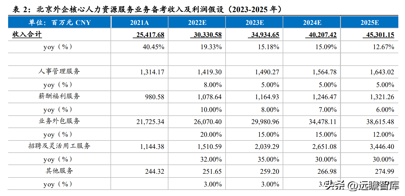 Beijing's foreign enterprise asset replacement is approved, Beijing ...