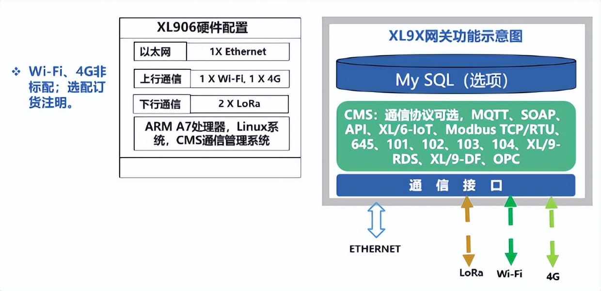 Differential pressure sensor air duct filter clogging monitoring ...