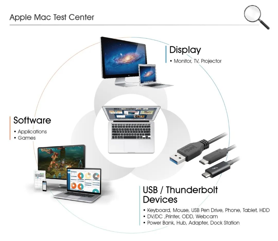 Introducing the Allion Apple Mac Lab - iNEWS
