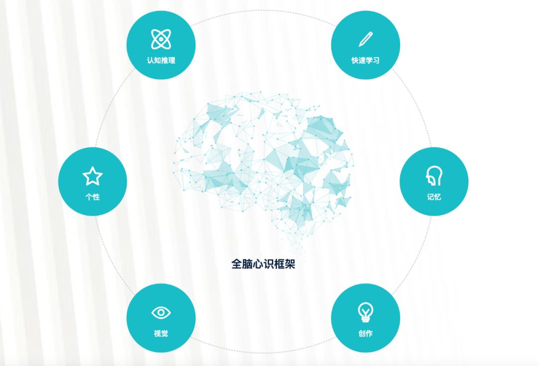 Selfconscious AI is the real AI that humans need iNEWS