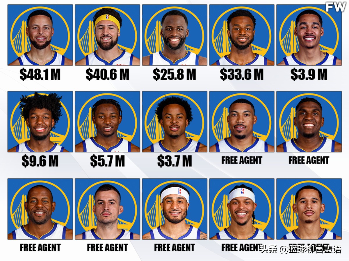 The Warriors' salary situation for each player next season is at a ...