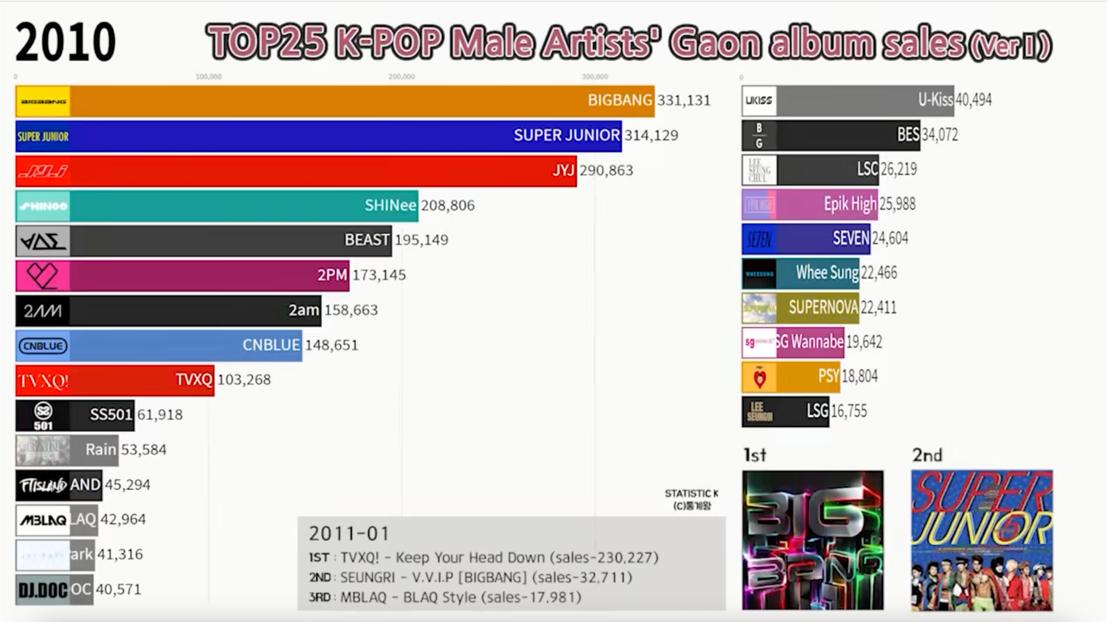 Why physical album sales are getting higher and higher - iNEWS