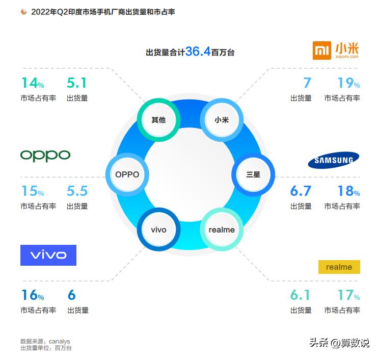 Made in China Mobile Phones China's, but also the world's iNEWS