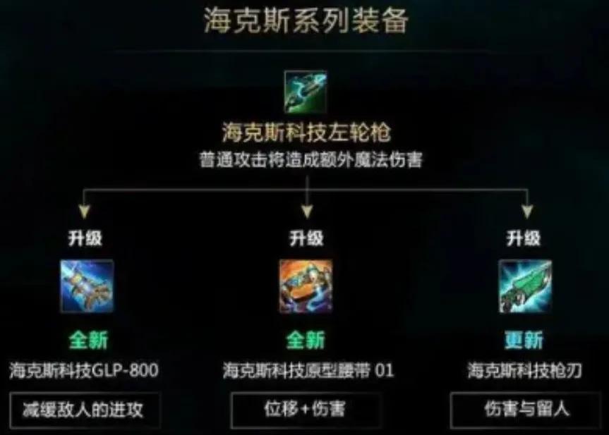 What is Hextech? iNEWS