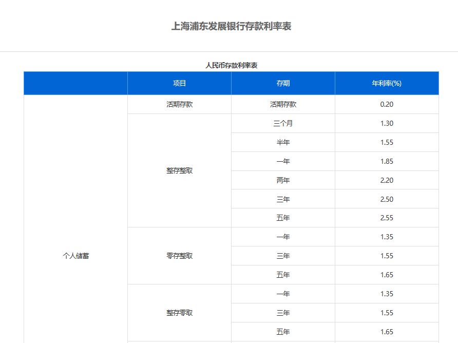 A Number Of Joint stock Banks Announced That They Will Adjust The RMB a-number-of-joint-stock-banks-announced-that-they-will-adjust-the-rmb