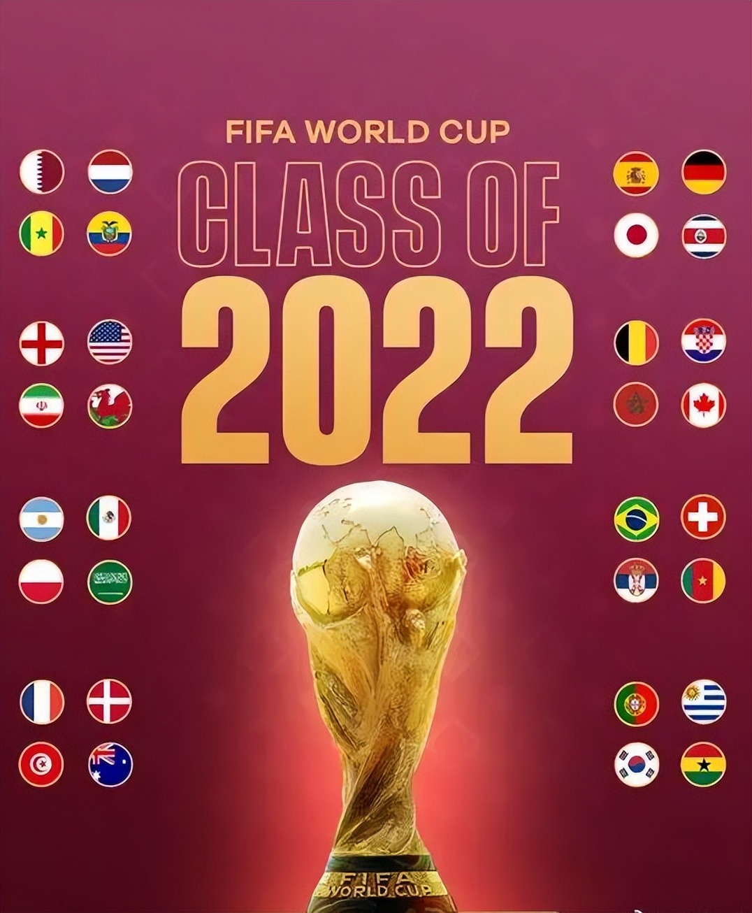 Forecast of the top 32 teams in the World Cup in 2022 (Australia) iNEWS