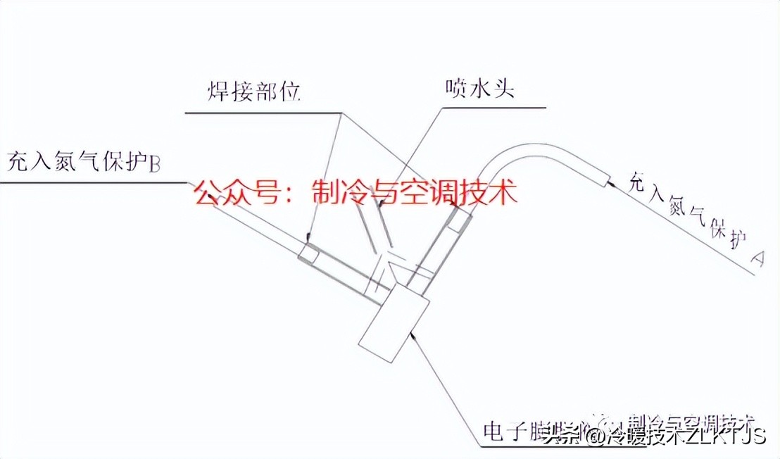 Multiline core components original maintenance and principle of