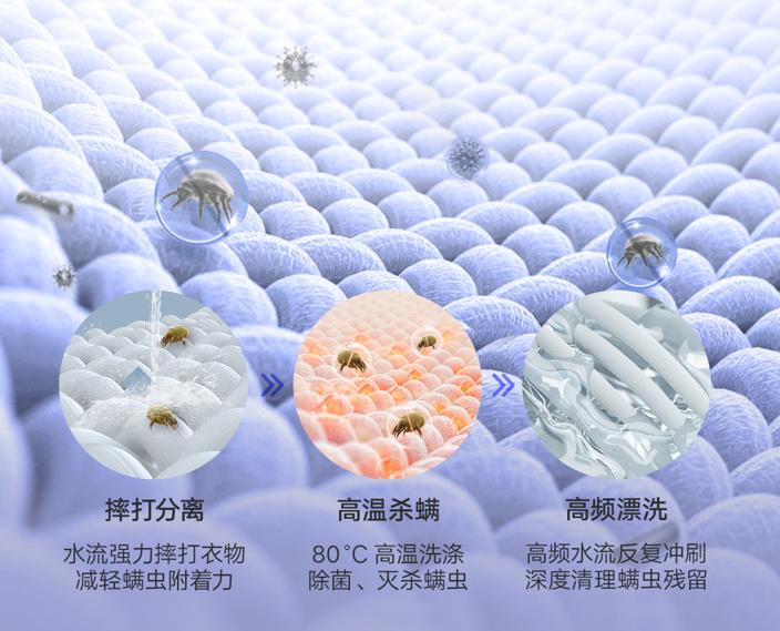 Solve the problem of removing mites while doing laundry, let Yunmi AI
