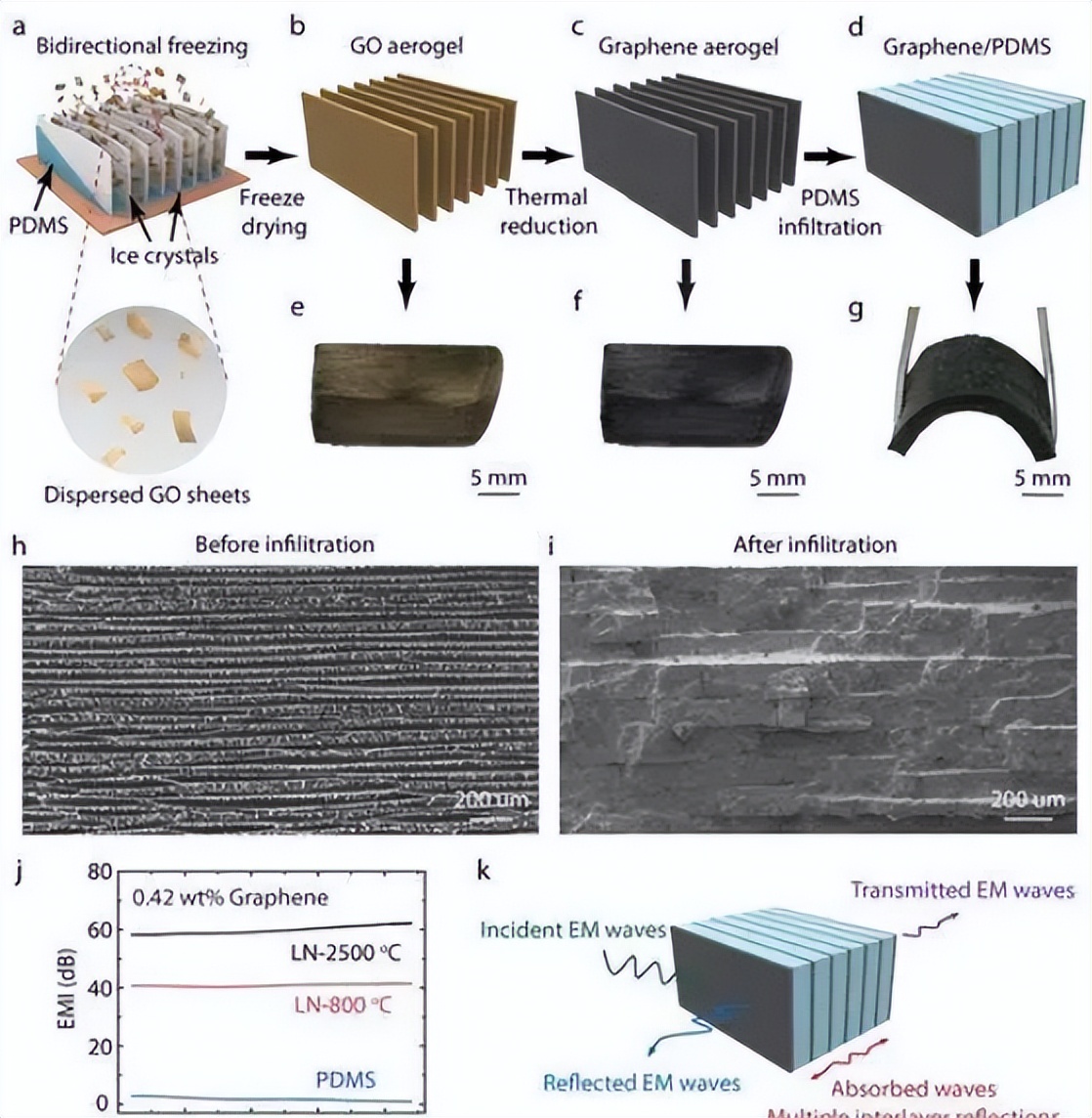Discussion on the effect of graphene on the mechanical properties and ...