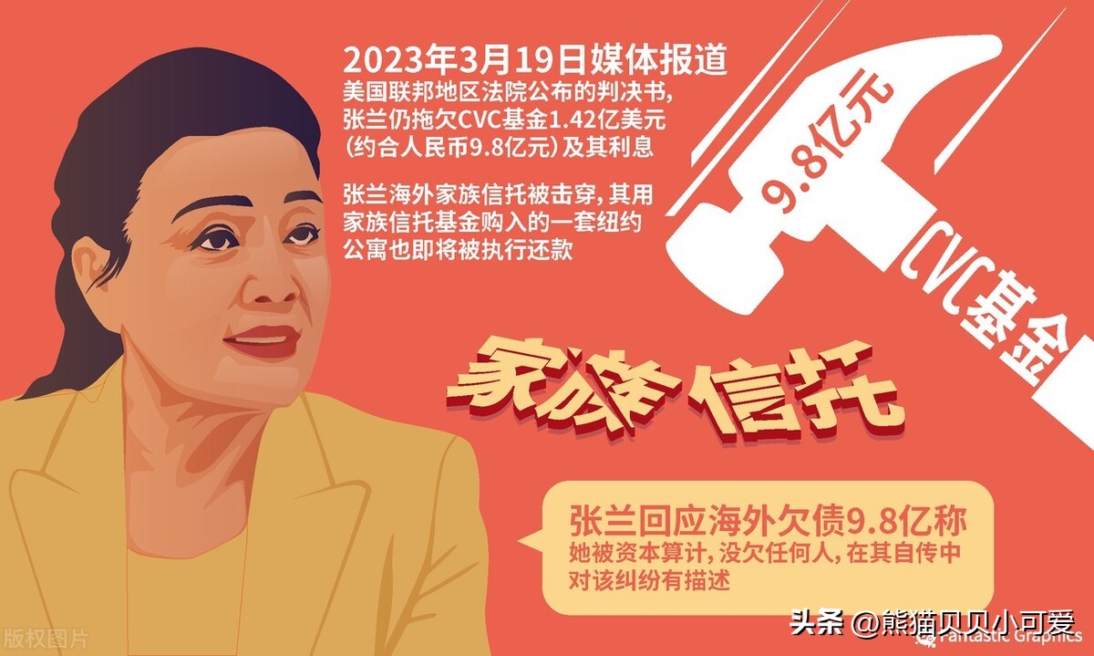 Starting from the hot event "Zhang Lan's family trust was broken down