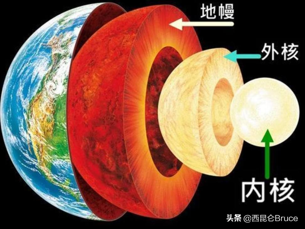 Superionic State Earth's core may be in a superionic state!Chinese scientists have new ...