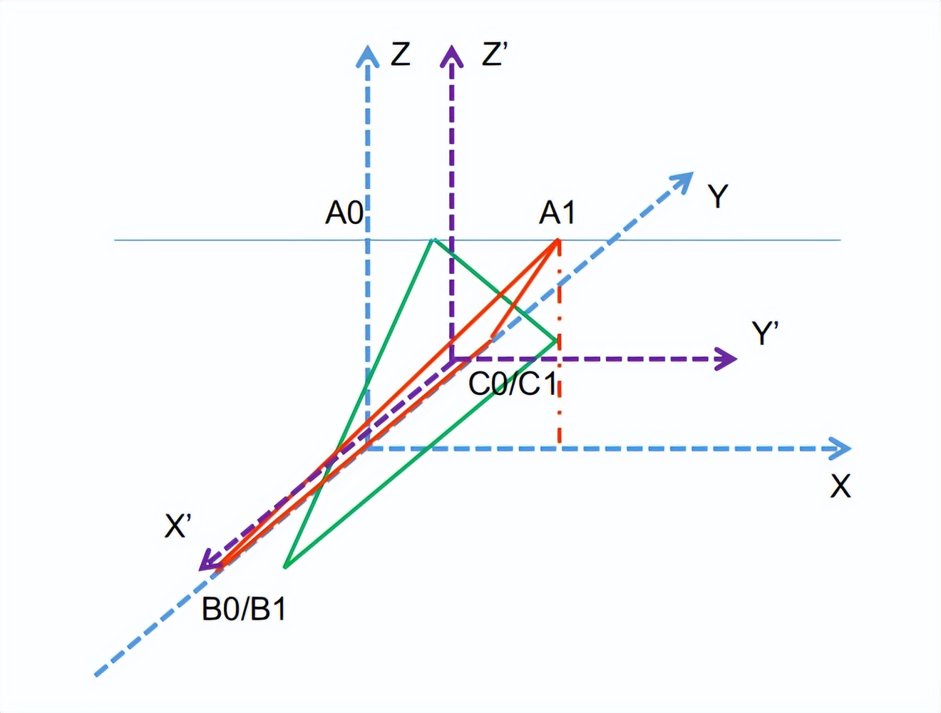 Coordinate Transformation in SETTLE Constraint Algorithm - iNEWS