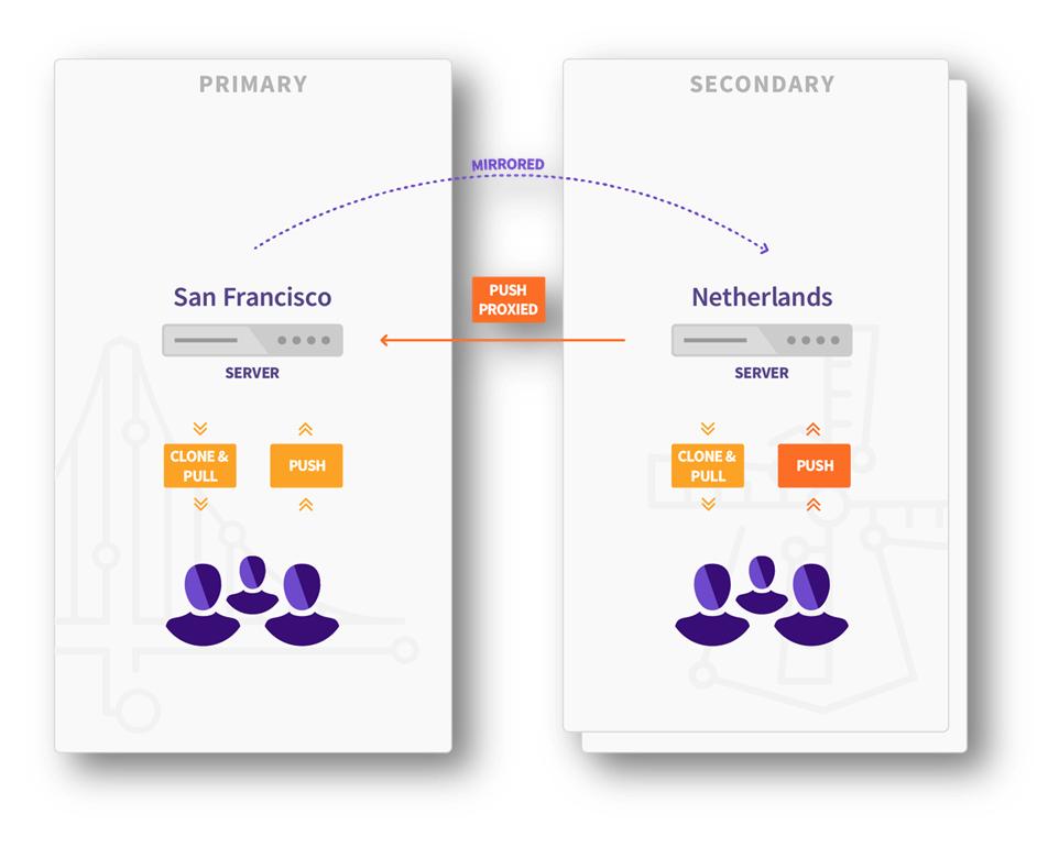 From Chaos to Greatness, How Gitee Code Heals IT's Infighting - iNEWS