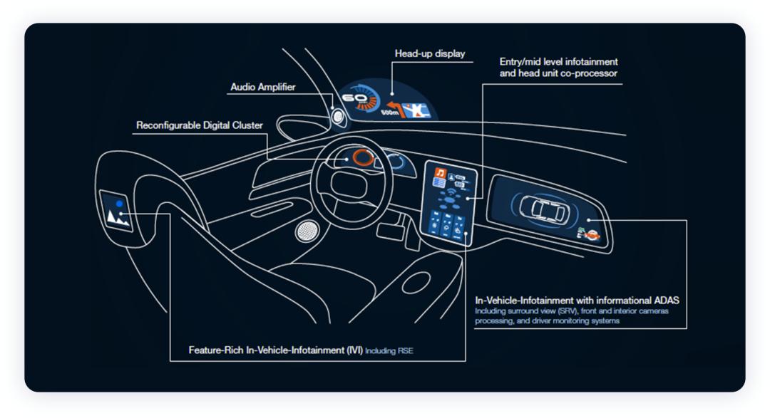 How do you view the future of optical applications in automobiles? - iNEWS