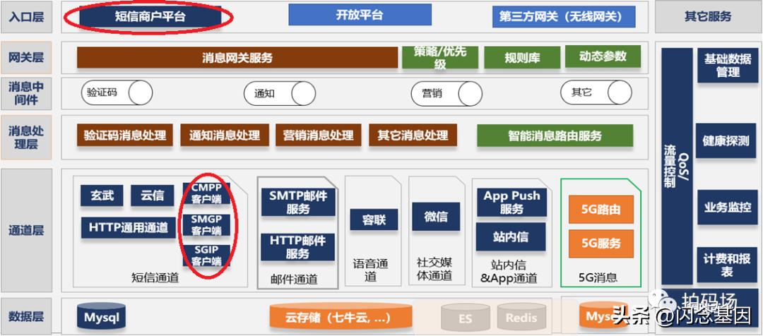 The application of Netty in the message platform - iNEWS