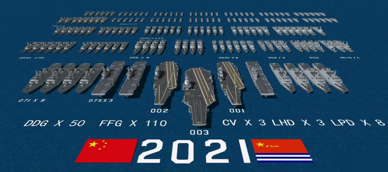 1.4 trillion is too little!If China's military spending increases to 2%