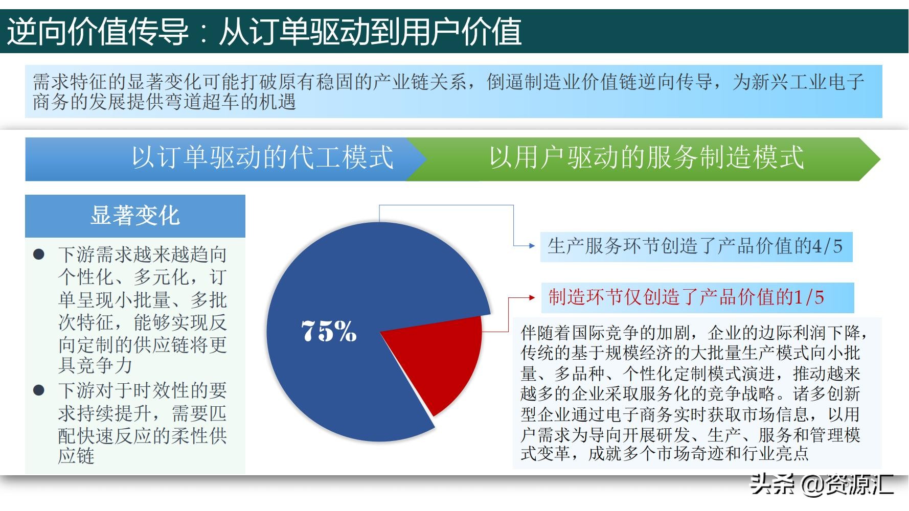 "Digital Infrastructure" Industrial and Industrial