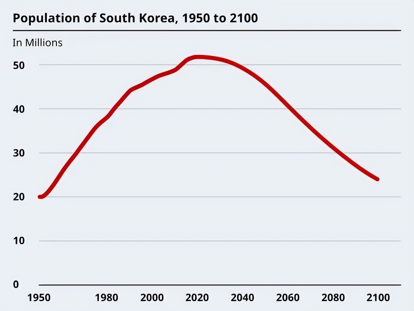 South Korea, population collapse - iNEWS