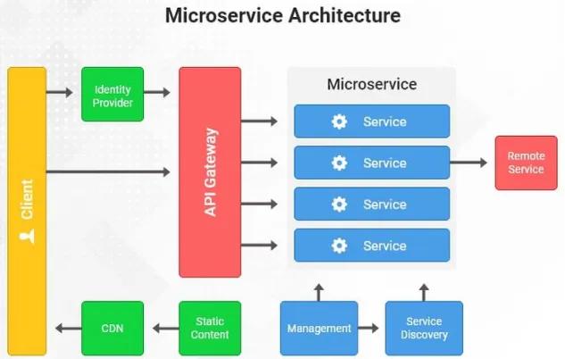Software system architecture design scheme 1 - iNEWS