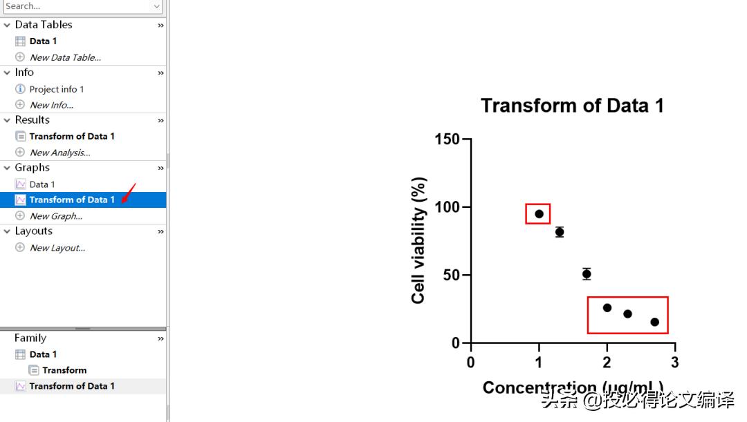 How To Use Graphpad Prism To Calculate Ic50 Value And Draw Dose Effect Relationship Curve Inews 1707