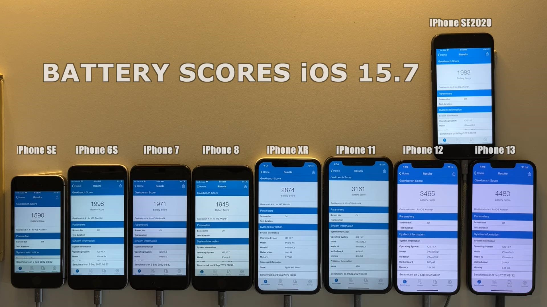 How much does iOS 15.7 affect battery life?These 4 iPhones are not
