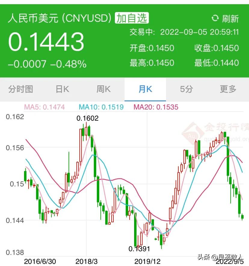 The exchange rate broke 7 overnight!How should the RMB counteract and ...