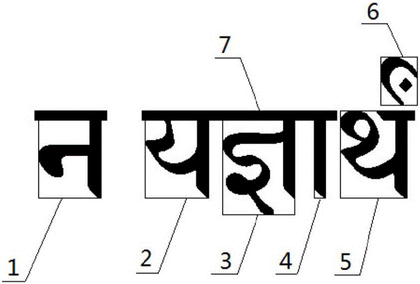 Ancient Sanskrit text discusses importance of environment and species ...