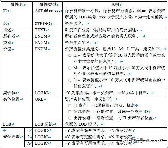LOB risk assessment method based on line of business - iNEWS
