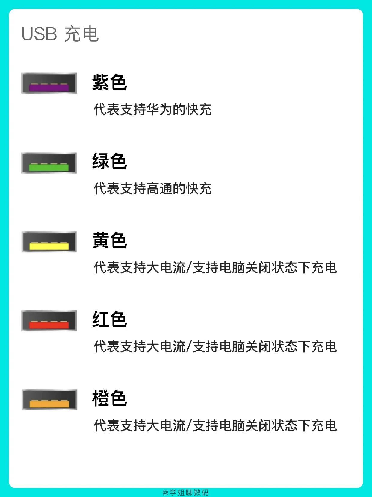 It turns out that the USB ports of different colors are also different ...