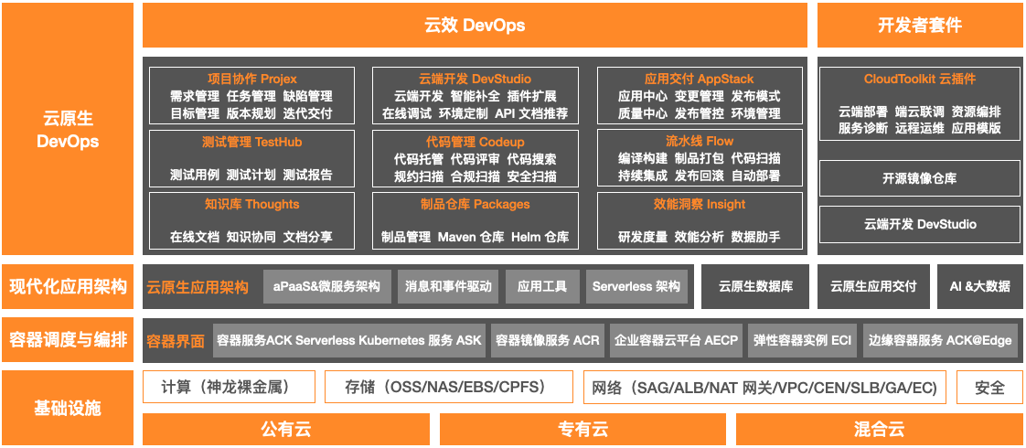 Integration of MeterSphere Open Source Continuous Testing Platform and ...