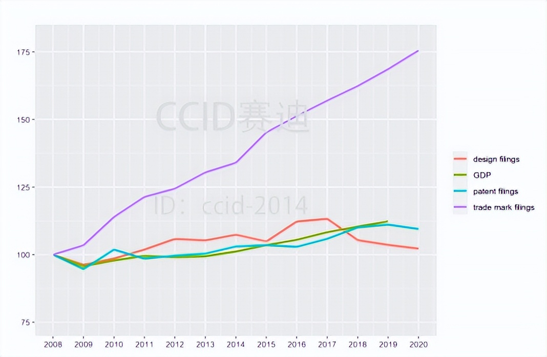 [Intellectual Property Intensity and Industry Dynamics Report] Excerpt ...